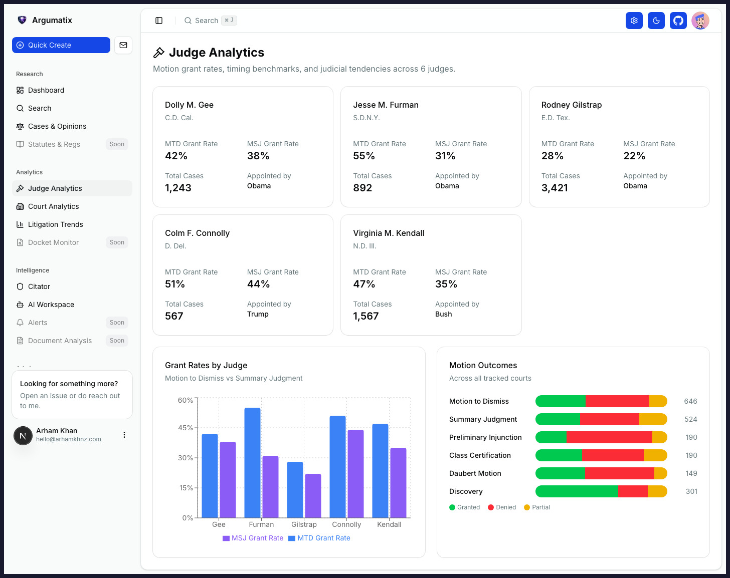 Judge Analytics Full